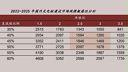 政策补贴：充电桩行业市场规模未来预测的关键影响因素